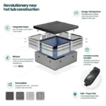 Wave Garda Eco Foam Hot Tub – 4-Person Square Spa with Integrated Heater - Image 7